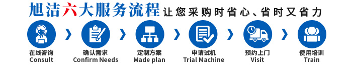 江西南昌洗地機(jī)品牌旭潔電動(dòng)洗地機(jī)和電動(dòng)掃地車(chē)生產(chǎn)廠(chǎng)家南昌旭潔環(huán)?？萍及l(fā)展有限公司采購(gòu)服務(wù)流程